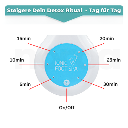 Noroa "CalmDetox" LUXE Fußbad & Spa - NEU!