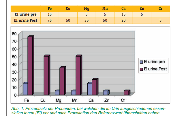 Noroa "CalmDetox" LUXE Fußbad & Spa - NEU!