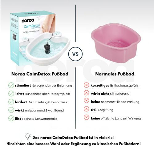 Noroa "CalmDetox" Fußbad & Spa