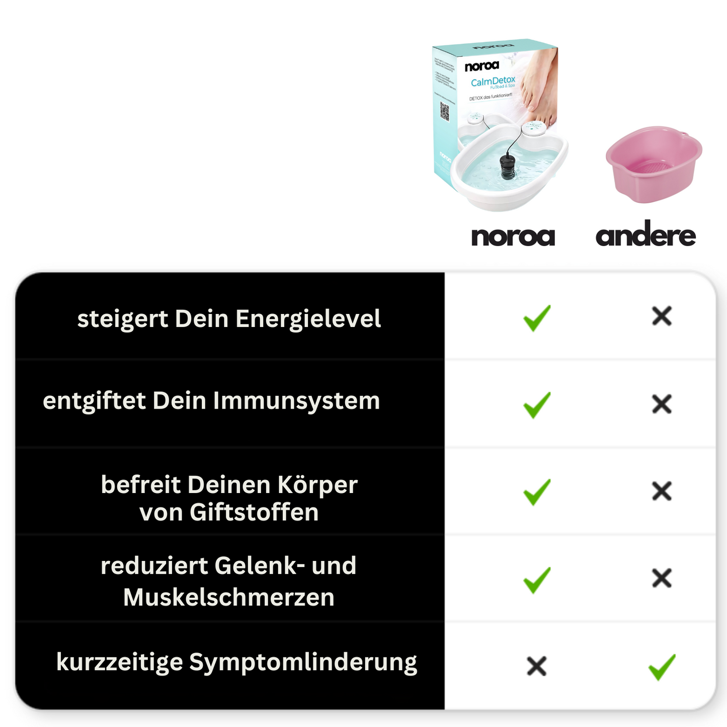 Noroa "CalmDetox" Fußbad & Spa